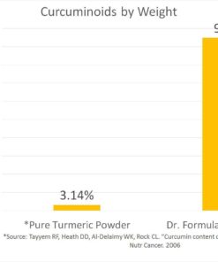 DrFormulas 30x Turmeric Curcumin Extract 1500mg Capsules with Black Pepper | 30x Stronger than Regular Turmeric Powder, 60 Capsules 20 61Rk2fq BxL