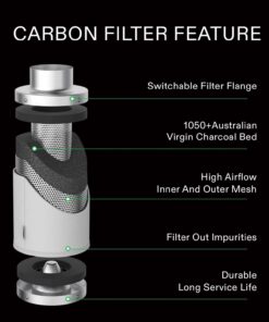 VIVOSUN Ventilation Kit 6 Inch 390 CFM Inline Duct Fan with 6" x 16"Carbon Filter Odor Control System with Australia Virgin Charcoal for Grow Tent Ventilation R6 w/ Carbon Filter 31 61RxbSzMxsL