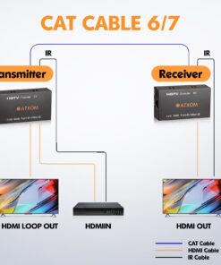 ATXOM HDMI Over Ethernet Extender, Over Cat 5e/6/7 LAN Cable, Up to 200Ft, Full HD 1080P @ 60HZ, EDID Copy, Dolby Digital/DTS Compatible, High Resolution Signal, POC Transmitter and Receiver 37 61SeT5qa0nL