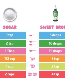 SweetLeaf Sweet Drops Pumpkin Spice Liquid Stevia Sweetener - Pumpkin Spice Stevia Liquid, Zero Calories, Zero Sugar, Non-GMO, Gluten-Free, Keto Friendly, Pumpkin Stevia Drops - 2 Fl Oz Scented 2 Fl Oz (Pack of 1) 21 61TYWOzT1xL 2