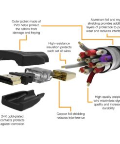 Amazon Basics High-Speed HDMI Cable For Television, A Male to A Male, 18 Gbps, 4K/60Hz, 6 Feet, Black 1 27 61UCWyig1jL 1