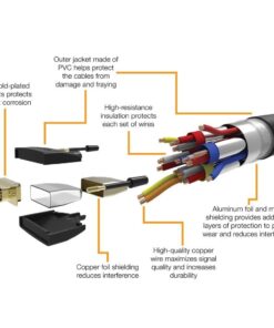 Amazon Basics HDMI A to DVI Adapter Cable, Bi-Directional 1080p, Gold Plated, Black, 3 Feet, 1-Pack 3 ft 30 61Uw3GM lfL 1