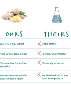 PURE SYNERGY SuperPure Ginger Extract | 60 Capsules | USDA Organic | Non-GMO | Vegan | with 425 mg of Ginger Extract 10 61Viu3yzY8L