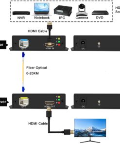 LornCeng HDMI Extender Over Fiber Optic HDMI Extension Balun Adapter 1080P@60Hz Full HD Uncompressed Transmission up to 20km Over Singlemode Fiber, Support All System 19 61WckqdTbQL