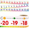 Number Line Bulletin Board Border -20 to 100 Classroom Decoration Set 36ft 1 Roll for Math Classes 18 61Xj5wooNNL