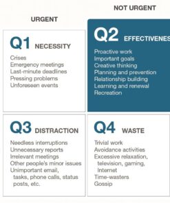 The 7 Habits of Highly Effective People: Powerful Lessons in Personal Change 53 61Y5MIeLEAL