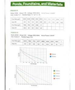 VIVOSUN 1600 GPH Submersible Water Pump, 100W Pond Pump, Ultra Quiet Aquarium Pump with 14FT. Lift Height for Pond, Waterfall, Fish Tank, Statuary, Hydroponic 35 61YUAL8FQ0L