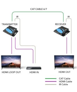 OREI 4K HDMI Over Ethernet CAT6/CAT7 Extender, Extender RJ45 4K@30Hz Upto 130 Ft 1080P Upto 230 FT Full HD POC Transmitter & Receiver IR Loop Out (EX-230C) 17 61YVcVY46rL