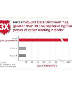 Terrasil Wound Care - 3X Faster Healing, Infection Protection for Bed sores, Pressure sores, Diabetic Wounds, Foot, Leg ulcers, cuts, scrapes, Burns - 50gm Tube 18 61Z27ebDSVL