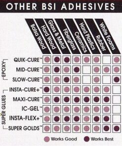 Bob Smith Industries BSI-201 Quik-Cure Epoxy (4.5 oz. Combined),Clear 20 61ZCCuITKL