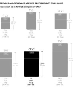 CoffeeVac 1LB – Patented Airtight Container | Multi-use Vacuum container works as smell proof containers for ground coffee and coffee bean containers. White cap and body 17 61ZN zNiLL 2
