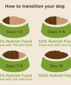 Rachael Ray Nutrish Dish Premium Dry Dog Food, Chicken & Brown Rice Recipe with Veggies & Fruit, 23 Pound Bag 23 Pound (Pack of 1) 26 61aaLcqF9wL