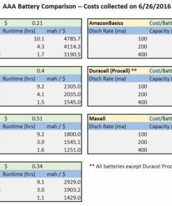 Amazon Basics 8-Pack AAA Alkaline High-Performance Batteries, 1.5 Volt, 10-Year Shelf Life 8 Count (Pack of 1) 29 61auWP10n4L