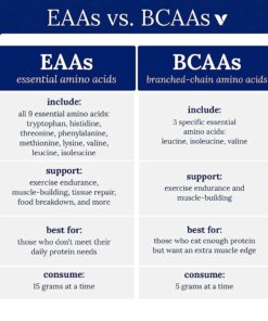 True Athlete BCAA 4:1:1-4gm L-Leucine, 1gm L-Isoleucine & 1gm L-Valine per Serving (6.35 Ounces Powder) 8 61cD1XzOX6S