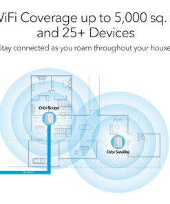 NETGEAR Tri-band Whole Home Mesh WiFi System with 3Gbps Speed (RBK50) – Discontinued by Manufacturer AC3000 | 2-Pack 26 61cWUJoUEYL