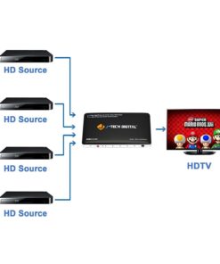 J-Tech Digital 4K@30HZ 4-Port HDMI Switch with PIP, IR, HDCP1.4 Wireless Remote Control, and Auto Switch ON/OFF Functions with Control4 Driver Available 23 61ckbkYSMZL