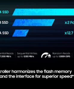 SAMSUNG 980 PRO SSD 500GB PCIe 4.0 NVMe Gen 4 Gaming M.2 Internal Solid State Drive Memory Card, Maximum Speed, Thermal Control, MZ-V8P500B/AM 24 61dyWnHmVvL