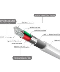 Aibocn MFi Certified 30 Pin Sync and Charge Dock Cable for iPhone 4 4S / iPad 1 2 3 / iPod Nano/iPod Touch - White Old Packaging 19 61eBER4U85L