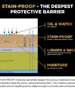 Stain Proof Premium Impregnating Sealer - 1 Quart, Protects Against Stains, Water Damage & Dissolved Salts, Sealer for Granite, Marble, Tile & Stone; for Indoor & Outdoor Application 15 61ePEccRSlL
