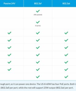 Ubiquiti UniFi Switch 8 60W (US-8-60W),White 22 61eUlRkMOQL