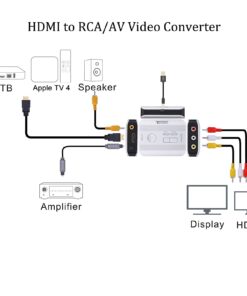 HDMI to RCA Video Converter, 1080P HDMI to AV 3RCA CVBS Adapter with Optical Toslink SPDIF + Coaxial Audio Extractor Supports Variants PAL/NTSC for STB Blu-ray DVD Xbox PS3 PS4 Sliver 9 61eovU2dF2L