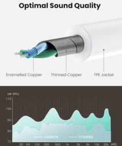 UGREEN Headphone Splitter 3.5mm Audio Stereo Y Splitter Extension Cable Male to Female Dual Headphone Jack Adapter for Earphone Headset Compatible with iPhone Samsung Tablet Laptop, White 20 61fpubExnBL