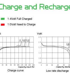 BONAI 1100mAh AAA Rechargeable Batteries 1.2V Ni-MH High-Capacity Batteries 8 Pack 8 packs 19 61fqt8y07VL