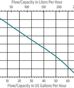 Little Giant VCMA-15ULST 115 Volt, 65 GPH, 1/50 HP Automatic Condensate Removal Pump with Safety Switch and Tubing, Black/White, 554415 Includes Safety Switch/Tubing 50 61gxo4vkhKL