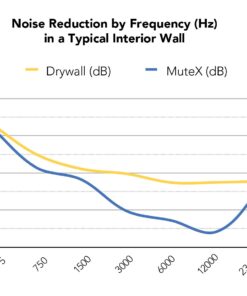 MuteX Soundproof Material (Black, 30 sqft, 5'x6') 12 61hWSeqgHL