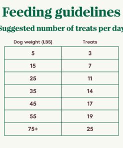 NUTRO Crunchy Dog Treats with Real Peanut Butter, 10 oz. Bag 10 Ounce (Pack of 1) 16 61iRQCeYmcL