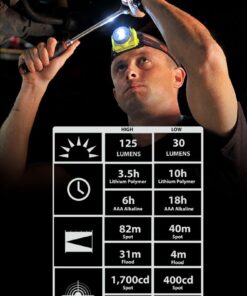 Streamlight 61601 Double Clutch 125-Lumen USB Rechargeable Headlamp, Black, Clear Retail Packaging With AC Adapter 14 61j 6zQvRBL