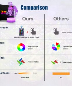 Omega Night Light Lamp 3D Vision Effect LED Night Lights Game Room Bedroom Decor Table Light Remote Control & 16 Colors Birthday Holiday Gift Ideas for Child Kids Teen Boyfriends (Omega(Remote)) Omega(Remote) 22 61k PGD5GWL