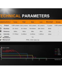 Fenix UC35 V2.0 1000 Lumen Rechargeable Tactical Flashlight with LumenTac Organizer 16 61kOAxUH L
