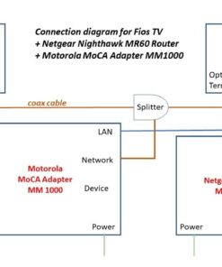 NETGEAR Nighthawk Whole Home Mesh WiFi 6 System (MK62) - AX1800 router with 1 satellite extender, coverage up to 3,000 sq. ft. and 25+ devices WiFi 6 | 2-pack 28 61kSj6a0wRL