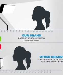 Northern Light Technologies Flamingo 10,000 Lux Bright Light Therapy Floor Lamp, Black, 4 Foot 18 61krHplhBvL