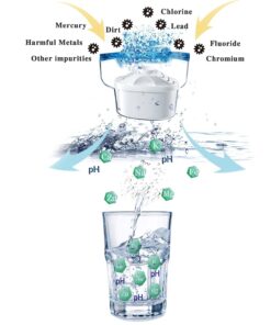 Hskyhan Alkaline Water Filter - Replacement Pitcher Water Filters, Cartridge Improve PH, 7 Stage Filteration System To Purify, 2 Pack 15 61kuLkLs5RS
