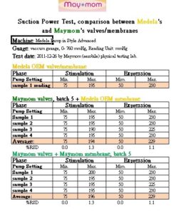 Replacement Valve and Membrane Compatible with Medela Breastpumps (Swing, Lactina, Pump in Style), 4X Valves/6x Membranes, Part #87089; Repaces Medela Valve and Medela Membrane 11 61lC ajrrtL