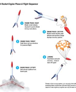 Estes Alpha III Launch Set, 12 years and up with Adult Supervision if under 12, Black,Orange Single 20 61lpR0e dpL 1