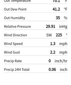 Sainlogic Professional WiFi Weather Station with Outdoor Sensor, Internet Wireless Weather Station with Rain Gauge, Weather Forecast, Wind Gauge, Wunderground, Black 56 61mcXAQPN L