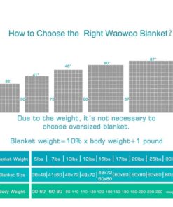 Waowoo Weighted Blanket Adult,25lbs 60"x80" for Restful Sleep. (Inner Layer Dark Gery) 60"x80" 25.0 Pounds 16 61mxUIPXuEL