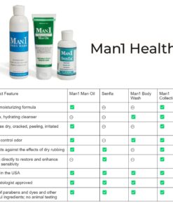 Man1 Man Oil Penile Health Cream - Advanced Care. Treat dry, red, cracked or peeling penile skin. Improves sensation over time 12 61n9tp L6AL