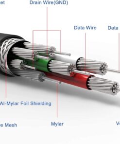 iXCC MFi Lightning Cable 10ft, iPhone Charger, for iPhone X, 8, 8 Plus, 7, 7 Plus, 6s, 6s Plus, 6, 6 Plus, SE 5s 5c 5, iPad Air 2 Pro, iPad Mini 2 3 4, iPad 4th Gen (Black) 12 61oWJanlRVL