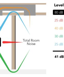 MuteX Soundproof Material (Black, 30 sqft, 5'x6') 13 61pCjMwPvHL