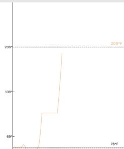 ThermoPro TP25 500ft Wireless Bluetooth Meat LCD Thermometer with 4 Temperature Probes Smart Digital Cooking BBQ Thermometer for Grilling Oven Food Smoker Thermometer, Rechargeable 4 Probes 57 61pEJltxeFL