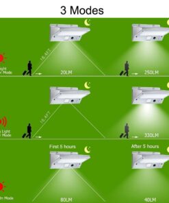 iThird Solar Lights Outdoor Motion Sensor, LED Solar Powered Outdoor Lights Stainless Steel Solar Security Lights for Yard Patio Garage Porch Waterproof 3 Modes Flood Light Super Bright(Daylight) Daylight 25 61pNK9oHHkL