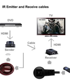 MYPIN HDMI Extender with Loop-Out Local Display, 1080P Transmission up to 196ft/60m Over Single Cat6/6a/7/8 Ethernet Cable with IR Blaster and Receiver Cables (LKV372pro) 17 61pNv1bihkL