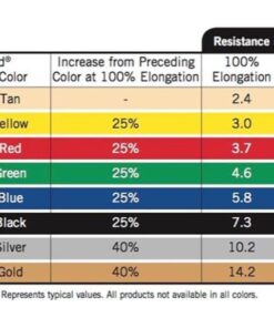 THERABAND Resistance Bands Set, Professional Elastic Band For Upper & Lower Body Exercise, Strength Training without Weights, Physical Therapy, Lower Pilates, & Rehab, Blue & Black, Advanced Non Latex Blue/Black - Advanced Set 21 61pasMWIL5L 1