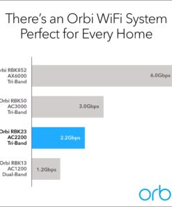 NETGEAR Orbi Tri-Band Whole Home Mesh WiFi System with 2.2Gbps Speed (RBK23) - Discontinued by Manufacturer 25 61pwbYv NuL