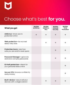 McAfee AntiVirus Protection | 1 PC (Windows)| Internet Security Software | 1 Year Subscription | Key Card Mailed Keycard 2022 Antivirus 1 Device 10 61qO9GE3aoL