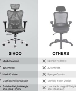 SIHOO M57 Ergonomic Office Chair with 3 Way Armrests Lumbar Support and Adjustable Headrest High Back Tilt Function Grey 34 61qRVM26aL